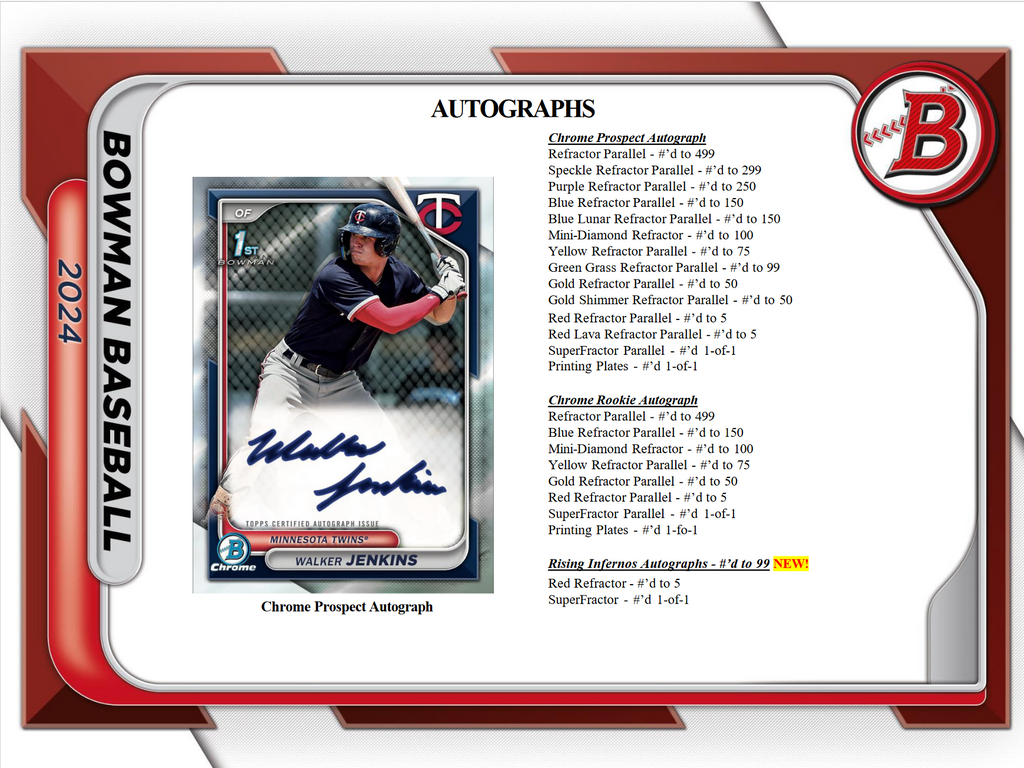 2024 Bowman Baseball Jumbo 8 Box Case
